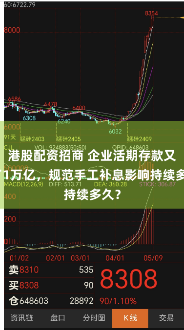 港股配资招商 企业活期存款又少了1万亿，规范手工补息影响持续多久？