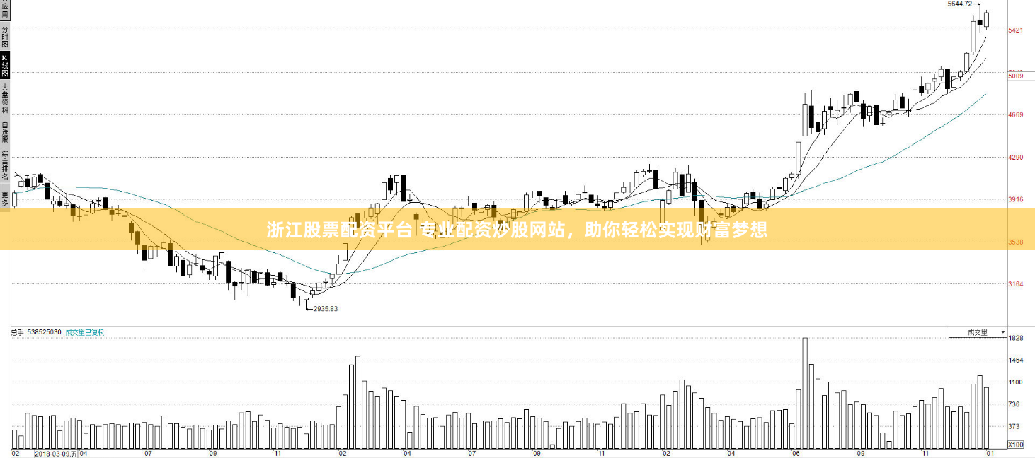 浙江股票配资平台 专业配资炒股网站,助你轻松实现财富梦想