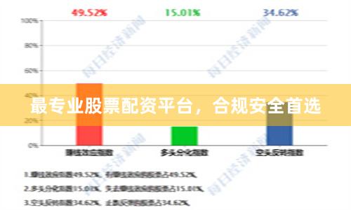 最专业股票配资平台，合规安全首选